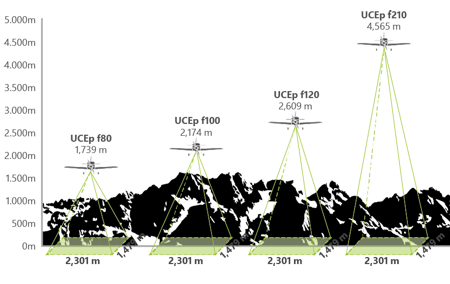 UCEagle-AlturasVuelo&Lentes